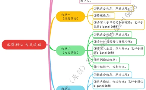 0717思维导图永葆初心为民造福_2026考公资料_（57）申论材料_00、笔杆子晨读材料_2024笔杆子晨读_笔杆子7月时政_0717永葆初心为民造福话题：初心使命
