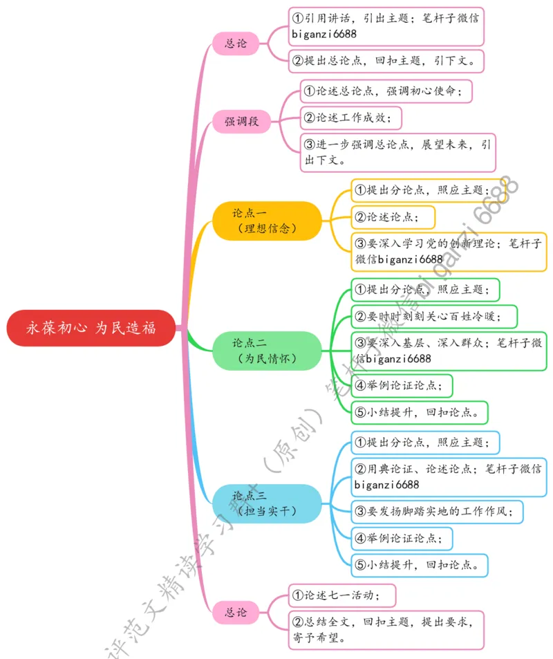 0717思维导图永葆初心为民造福_2026考公资料_（57）申论材料_00、笔杆子晨读材料_2024笔杆子晨读_笔杆子7月时政_0717永葆初心为民造福话题：初心使命