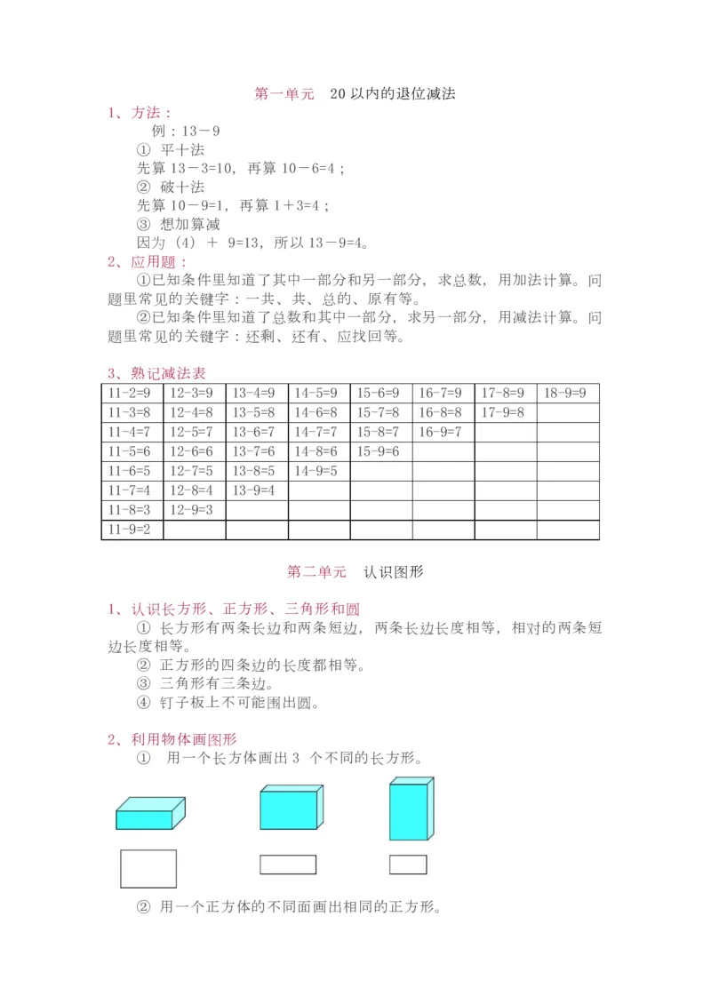 苏教版1年级下册数学知识点_一年级上下册资料_小学一年级学习资料-25年更新版_1-04、小学一年级数学下册_1-4-1、复习、知识点、归纳汇总_苏教版