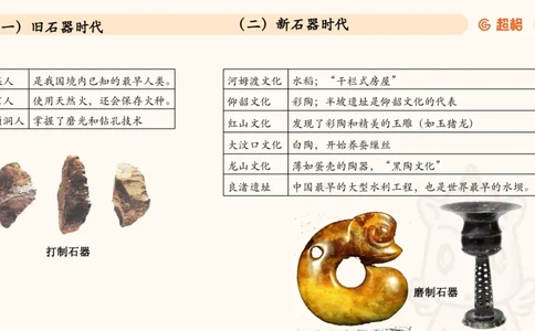 05.常识全家桶人文part3科技part1_2026考公资料_（05）超格_行测申论2025超格合集(行测&申论&政治理论)_行测申论2025省考超格超大杯刷题课（五合一）_常识判断课程_讲义