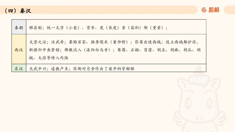 05.常识全家桶人文part3科技part1_2026考公资料_（05）超格_行测申论2025超格合集(行测&申论&政治理论)_行测申论2025省考超格超大杯刷题课（五合一）_常识判断课程_讲义