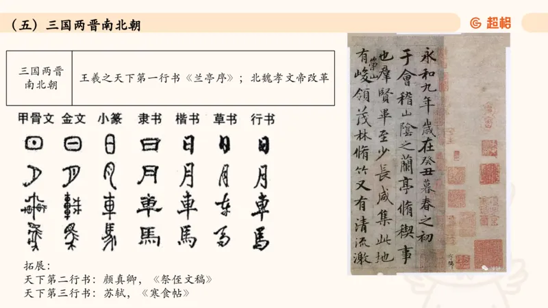 05.常识全家桶人文part3科技part1_2026考公资料_（05）超格_行测申论2025超格合集(行测&申论&政治理论)_行测申论2025省考超格超大杯刷题课（五合一）_常识判断课程_讲义