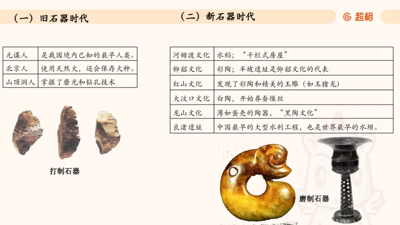 05.常识全家桶人文part3科技part1_2026考公资料_（05）超格_行测申论2025超格合集(行测&申论&政治理论)_行测申论2025省考超格超大杯刷题课（五合一）_常识判断课程_讲义