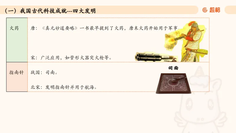 05.常识全家桶人文part3科技part1_2026考公资料_（05）超格_行测申论2025超格合集(行测&申论&政治理论)_行测申论2025省考超格超大杯刷题课（五合一）_常识判断课程_讲义