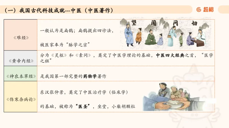 05.常识全家桶人文part3科技part1_2026考公资料_（05）超格_行测申论2025超格合集(行测&申论&政治理论)_行测申论2025省考超格超大杯刷题课（五合一）_常识判断课程_讲义