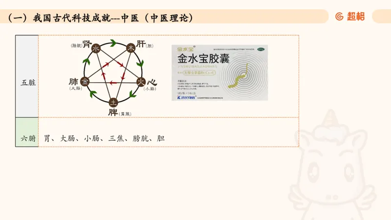 05.常识全家桶人文part3科技part1_2026考公资料_（05）超格_行测申论2025超格合集(行测&申论&政治理论)_行测申论2025省考超格超大杯刷题课（五合一）_常识判断课程_讲义