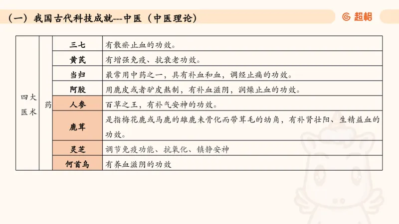 05.常识全家桶人文part3科技part1_2026考公资料_（05）超格_行测申论2025超格合集(行测&申论&政治理论)_行测申论2025省考超格超大杯刷题课（五合一）_常识判断课程_讲义