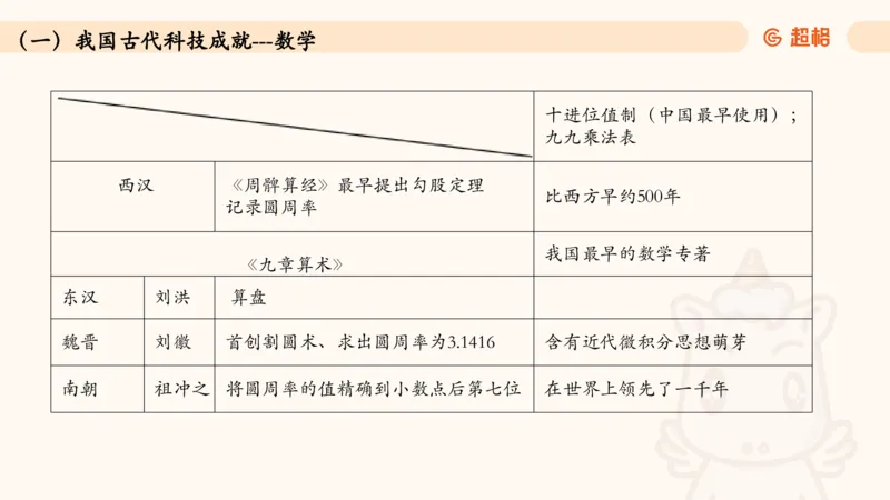 05.常识全家桶人文part3科技part1_2026考公资料_（05）超格_行测申论2025超格合集(行测&申论&政治理论)_行测申论2025省考超格超大杯刷题课（五合一）_常识判断课程_讲义