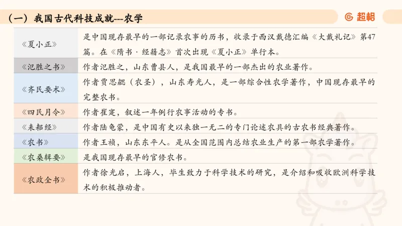 05.常识全家桶人文part3科技part1_2026考公资料_（05）超格_行测申论2025超格合集(行测&申论&政治理论)_行测申论2025省考超格超大杯刷题课（五合一）_常识判断课程_讲义