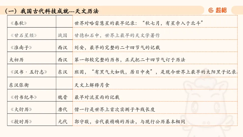 05.常识全家桶人文part3科技part1_2026考公资料_（05）超格_行测申论2025超格合集(行测&申论&政治理论)_行测申论2025省考超格超大杯刷题课（五合一）_常识判断课程_讲义