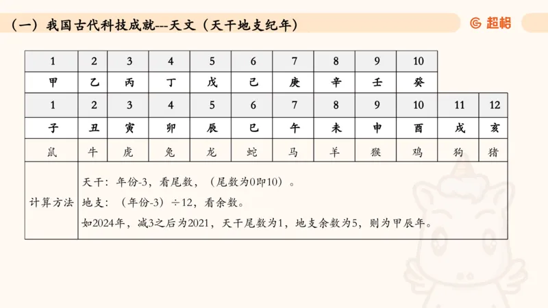 05.常识全家桶人文part3科技part1_2026考公资料_（05）超格_行测申论2025超格合集(行测&申论&政治理论)_行测申论2025省考超格超大杯刷题课（五合一）_常识判断课程_讲义