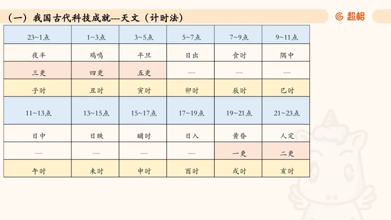 05.常识全家桶人文part3科技part1_2026考公资料_（05）超格_行测申论2025超格合集(行测&申论&政治理论)_行测申论2025省考超格超大杯刷题课（五合一）_常识判断课程_讲义