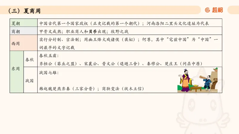 05.常识全家桶人文part3科技part1_2026考公资料_（05）超格_行测申论2025超格合集(行测&申论&政治理论)_行测申论2025省考超格超大杯刷题课（五合一）_常识判断课程_讲义