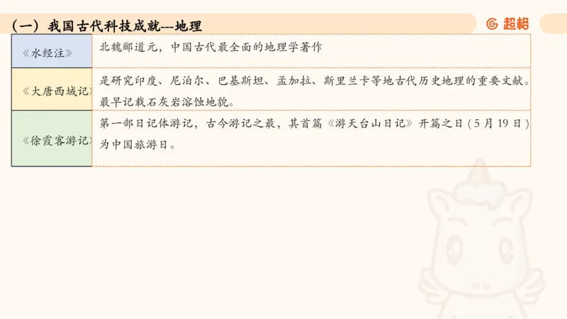 05.常识全家桶人文part3科技part1_2026考公资料_（05）超格_行测申论2025超格合集(行测&申论&政治理论)_行测申论2025省考超格超大杯刷题课（五合一）_常识判断课程_讲义