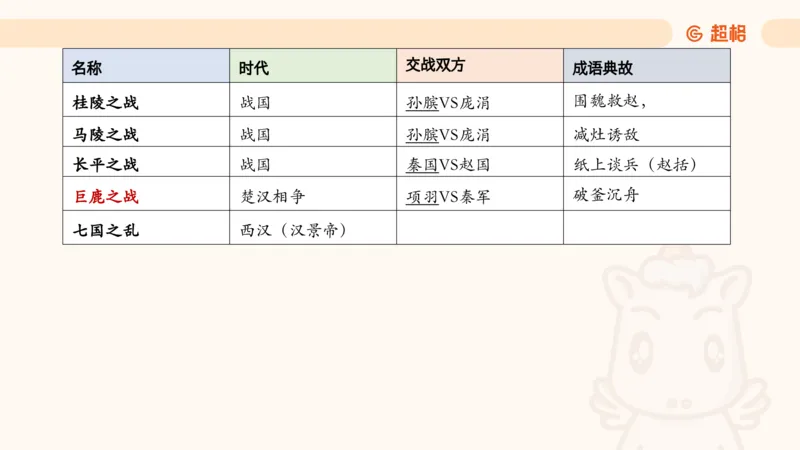 05.常识全家桶人文part3科技part1_2026考公资料_（05）超格_行测申论2025超格合集(行测&申论&政治理论)_行测申论2025省考超格超大杯刷题课（五合一）_常识判断课程_讲义