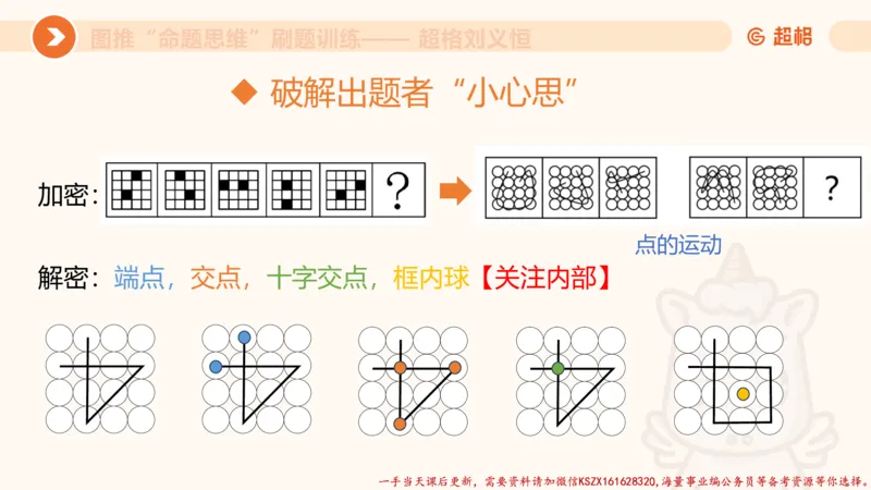 07.完整图推命题思维刷题训练_2026考公资料_（05）超格_行测申论2025超格合集(行测&申论&政治理论)_判断2025超格判断推理全家桶狂刷1000题_03.超大杯套题刷题阶段_讲义