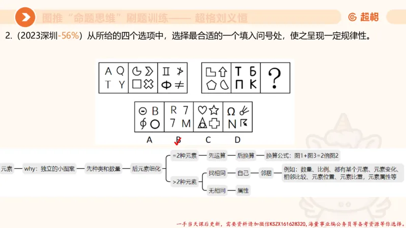 07.完整图推命题思维刷题训练_2026考公资料_（05）超格_行测申论2025超格合集(行测&申论&政治理论)_判断2025超格判断推理全家桶狂刷1000题_03.超大杯套题刷题阶段_讲义