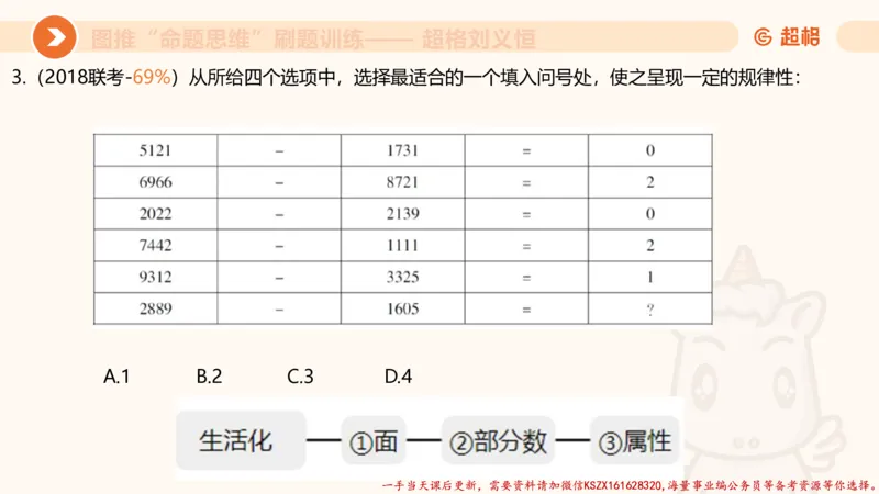 07.完整图推命题思维刷题训练_2026考公资料_（05）超格_行测申论2025超格合集(行测&申论&政治理论)_判断2025超格判断推理全家桶狂刷1000题_03.超大杯套题刷题阶段_讲义