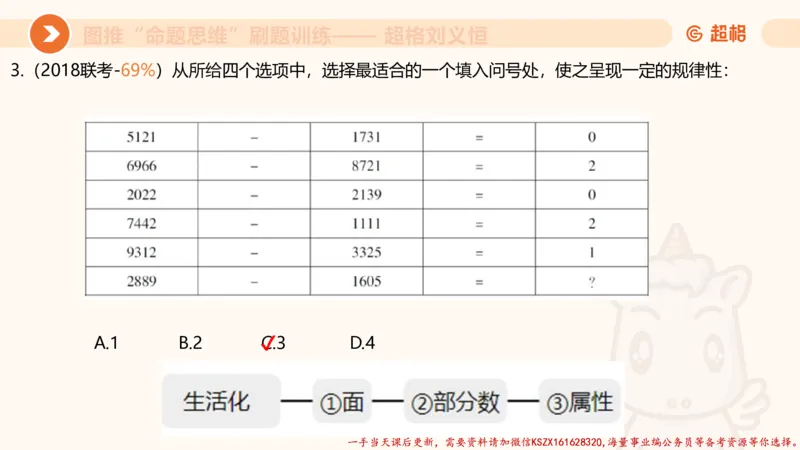 07.完整图推命题思维刷题训练_2026考公资料_（05）超格_行测申论2025超格合集(行测&申论&政治理论)_判断2025超格判断推理全家桶狂刷1000题_03.超大杯套题刷题阶段_讲义