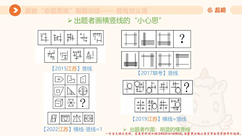 07.完整图推命题思维刷题训练_2026考公资料_（05）超格_行测申论2025超格合集(行测&申论&政治理论)_判断2025超格判断推理全家桶狂刷1000题_03.超大杯套题刷题阶段_讲义