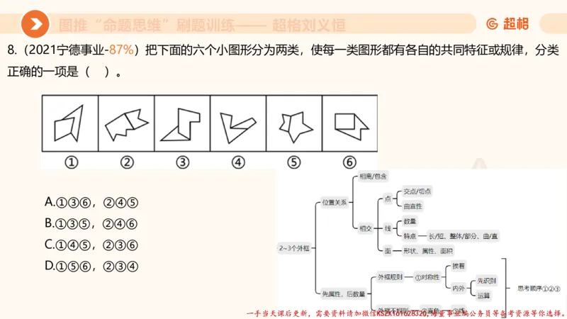 07.完整图推命题思维刷题训练_2026考公资料_（05）超格_行测申论2025超格合集(行测&申论&政治理论)_判断2025超格判断推理全家桶狂刷1000题_03.超大杯套题刷题阶段_讲义