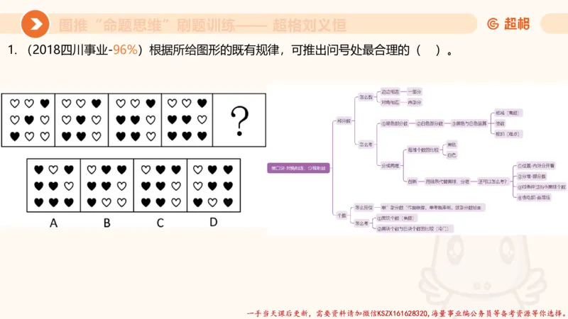 07.完整图推命题思维刷题训练_2026考公资料_（05）超格_行测申论2025超格合集(行测&申论&政治理论)_判断2025超格判断推理全家桶狂刷1000题_03.超大杯套题刷题阶段_讲义
