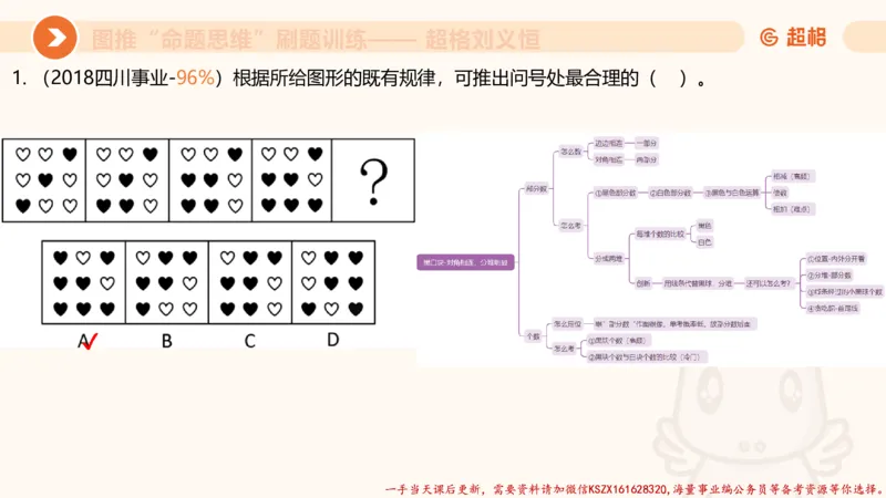 07.完整图推命题思维刷题训练_2026考公资料_（05）超格_行测申论2025超格合集(行测&申论&政治理论)_判断2025超格判断推理全家桶狂刷1000题_03.超大杯套题刷题阶段_讲义