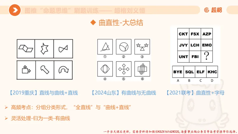07.完整图推命题思维刷题训练_2026考公资料_（05）超格_行测申论2025超格合集(行测&申论&政治理论)_判断2025超格判断推理全家桶狂刷1000题_03.超大杯套题刷题阶段_讲义