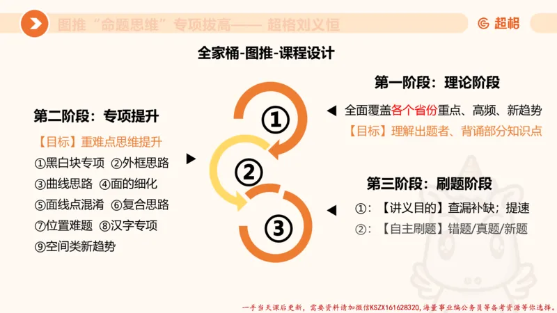 07.完整图推命题思维刷题训练_2026考公资料_（05）超格_行测申论2025超格合集(行测&申论&政治理论)_判断2025超格判断推理全家桶狂刷1000题_03.超大杯套题刷题阶段_讲义