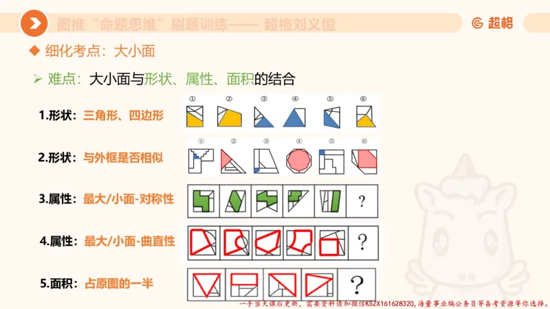 07.完整图推命题思维刷题训练_2026考公资料_（05）超格_行测申论2025超格合集(行测&申论&政治理论)_判断2025超格判断推理全家桶狂刷1000题_03.超大杯套题刷题阶段_讲义