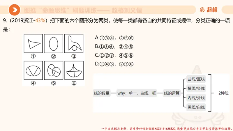 07.完整图推命题思维刷题训练_2026考公资料_（05）超格_行测申论2025超格合集(行测&申论&政治理论)_判断2025超格判断推理全家桶狂刷1000题_03.超大杯套题刷题阶段_讲义