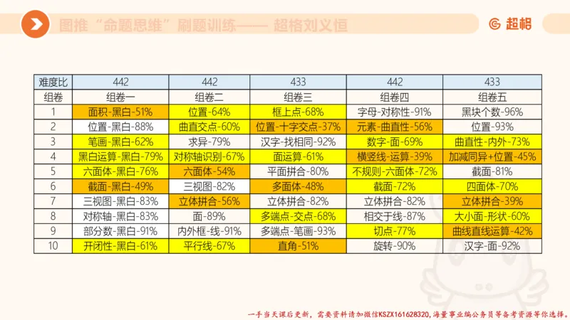 07.完整图推命题思维刷题训练_2026考公资料_（05）超格_行测申论2025超格合集(行测&申论&政治理论)_判断2025超格判断推理全家桶狂刷1000题_03.超大杯套题刷题阶段_讲义