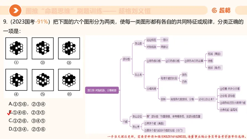 07.完整图推命题思维刷题训练_2026考公资料_（05）超格_行测申论2025超格合集(行测&申论&政治理论)_判断2025超格判断推理全家桶狂刷1000题_03.超大杯套题刷题阶段_讲义