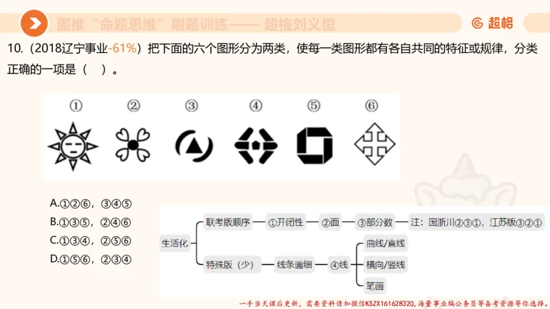 07.完整图推命题思维刷题训练_2026考公资料_（05）超格_行测申论2025超格合集(行测&申论&政治理论)_判断2025超格判断推理全家桶狂刷1000题_03.超大杯套题刷题阶段_讲义