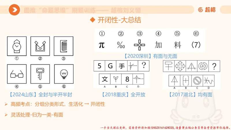 07.完整图推命题思维刷题训练_2026考公资料_（05）超格_行测申论2025超格合集(行测&申论&政治理论)_判断2025超格判断推理全家桶狂刷1000题_03.超大杯套题刷题阶段_讲义