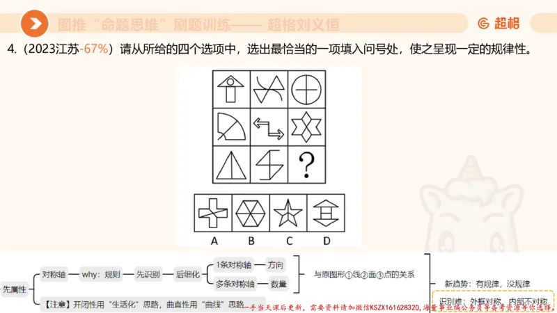 07.完整图推命题思维刷题训练_2026考公资料_（05）超格_行测申论2025超格合集(行测&申论&政治理论)_判断2025超格判断推理全家桶狂刷1000题_03.超大杯套题刷题阶段_讲义
