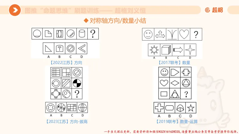 07.完整图推命题思维刷题训练_2026考公资料_（05）超格_行测申论2025超格合集(行测&申论&政治理论)_判断2025超格判断推理全家桶狂刷1000题_03.超大杯套题刷题阶段_讲义