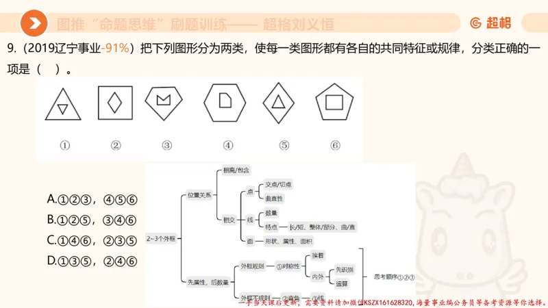 07.完整图推命题思维刷题训练_2026考公资料_（05）超格_行测申论2025超格合集(行测&申论&政治理论)_判断2025超格判断推理全家桶狂刷1000题_03.超大杯套题刷题阶段_讲义