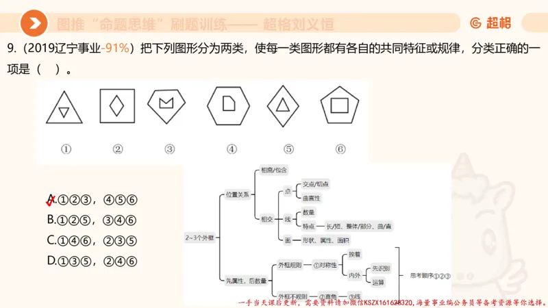07.完整图推命题思维刷题训练_2026考公资料_（05）超格_行测申论2025超格合集(行测&申论&政治理论)_判断2025超格判断推理全家桶狂刷1000题_03.超大杯套题刷题阶段_讲义