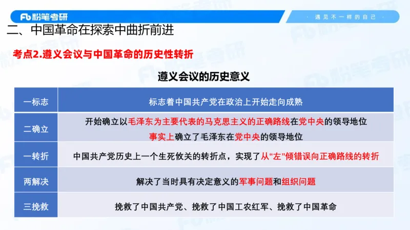 19.2025史纲强化课4_2026考公资料_（49）政治理论合集_政治理论合集_2025考研政治_09.粉笔_03.强化阶段_00.讲义
