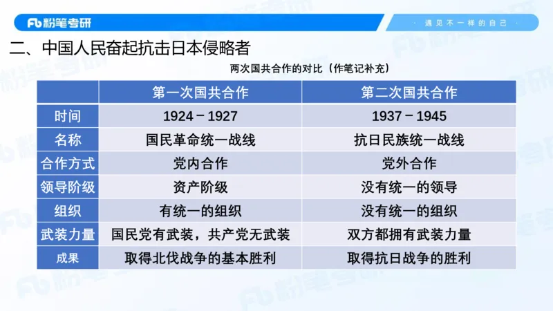 19.2025史纲强化课4_2026考公资料_（49）政治理论合集_政治理论合集_2025考研政治_09.粉笔_03.强化阶段_00.讲义