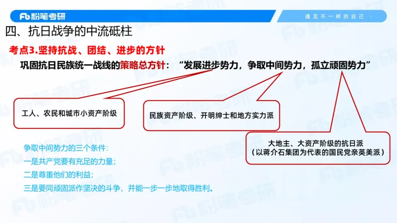 19.2025史纲强化课4_2026考公资料_（49）政治理论合集_政治理论合集_2025考研政治_09.粉笔_03.强化阶段_00.讲义