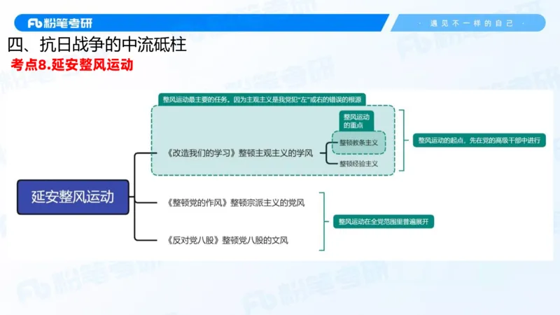 19.2025史纲强化课4_2026考公资料_（49）政治理论合集_政治理论合集_2025考研政治_09.粉笔_03.强化阶段_00.讲义