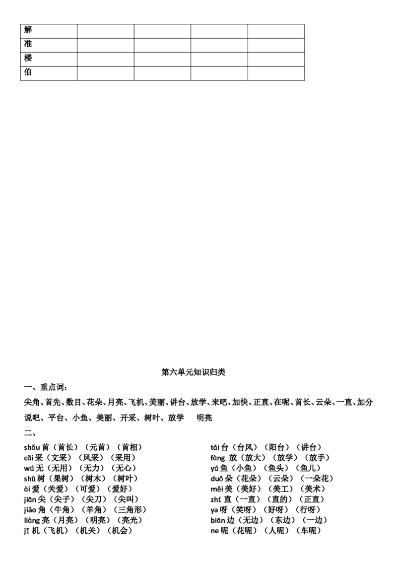 知识点全归纳_一年级上下册资料_一年级上语数英上下册学习资料_3-6-2、小学一年级语文下册_统编、部编、人教（语文全国统一只有一个版）_1、知识点总结_期末总复习