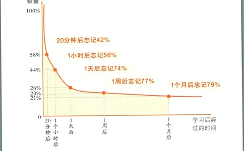 状元英语笔记五年级上册外研版默写本_25秋小学语数英习题试卷_英语_外研版_25秋《状元笔记》英语外研版3起34_《状元笔记》英语外研3起点5上
