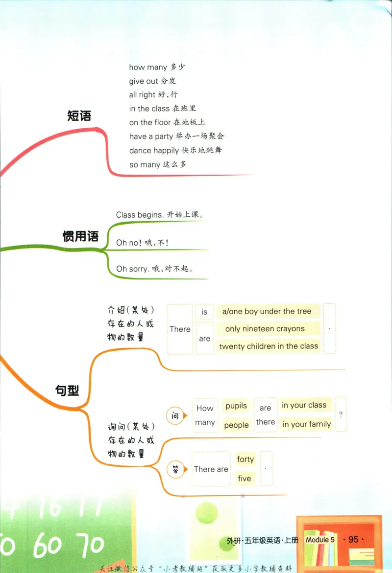 状元英语笔记五年级上册外研版默写本_25秋小学语数英习题试卷_英语_外研版_25秋《状元笔记》英语外研版3起34_《状元笔记》英语外研3起点5上