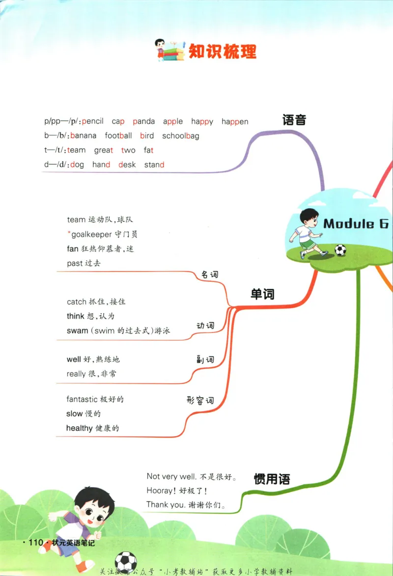 状元英语笔记五年级上册外研版默写本_25秋小学语数英习题试卷_英语_外研版_25秋《状元笔记》英语外研版3起34_《状元笔记》英语外研3起点5上