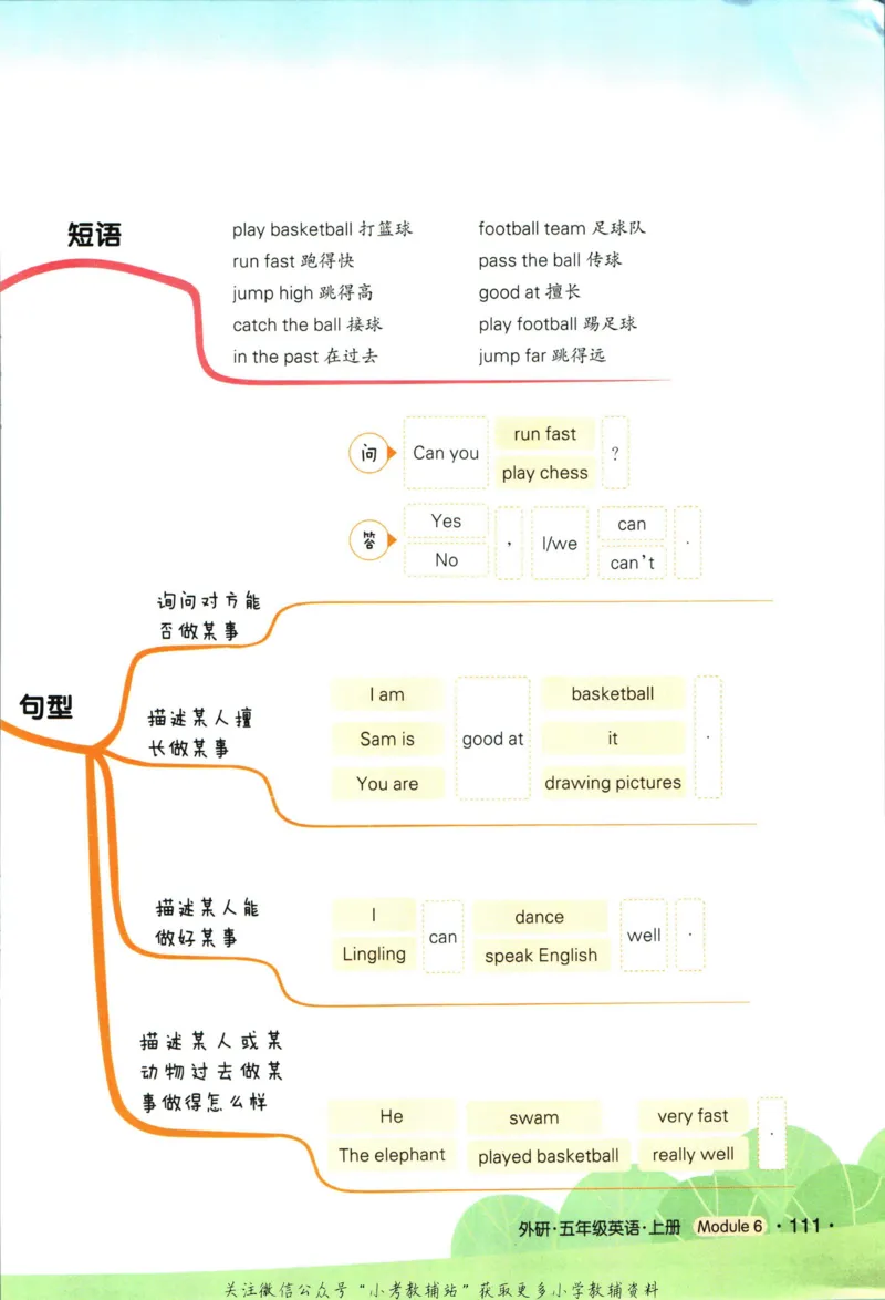 状元英语笔记五年级上册外研版默写本_25秋小学语数英习题试卷_英语_外研版_25秋《状元笔记》英语外研版3起34_《状元笔记》英语外研3起点5上