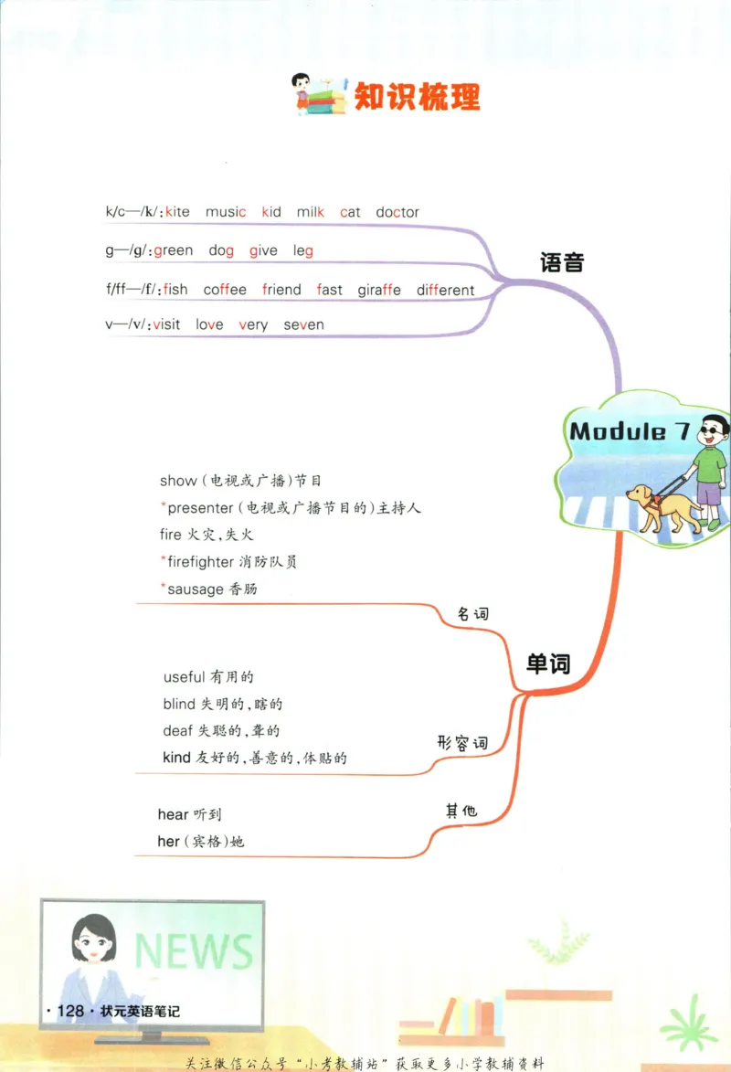 状元英语笔记五年级上册外研版默写本_25秋小学语数英习题试卷_英语_外研版_25秋《状元笔记》英语外研版3起34_《状元笔记》英语外研3起点5上