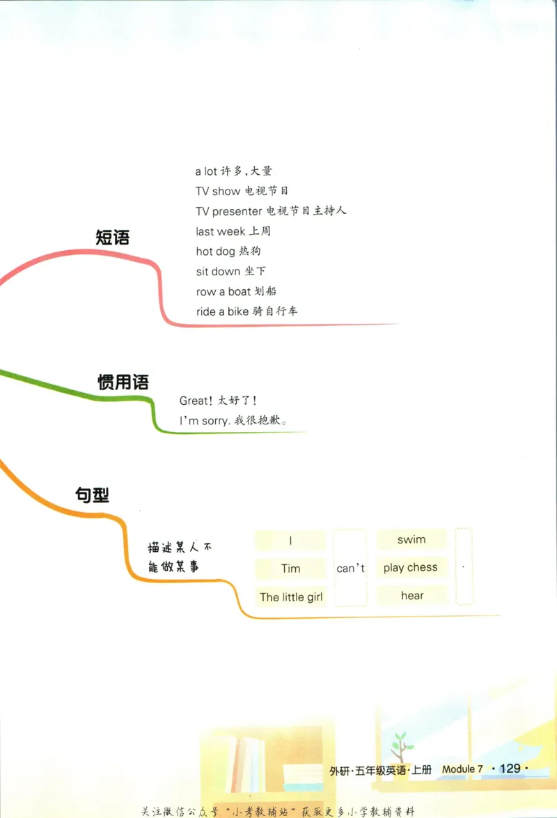 状元英语笔记五年级上册外研版默写本_25秋小学语数英习题试卷_英语_外研版_25秋《状元笔记》英语外研版3起34_《状元笔记》英语外研3起点5上